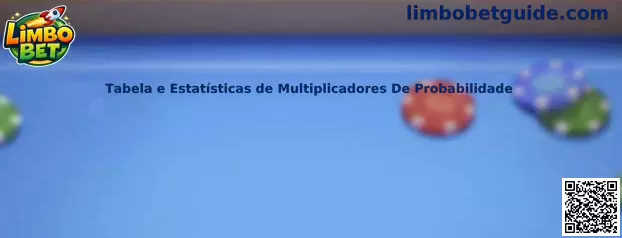 Tabela e Estatísticas de Multiplicadores De Probabilidade